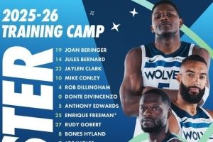 森林狼公布新赛季训练营名单：华子戈贝尔兰德尔领衔 共21名球员