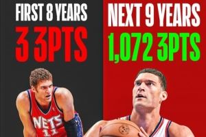 夸张的改变！大洛生涯前8年仅命中3记三分！后9年共进1072记！